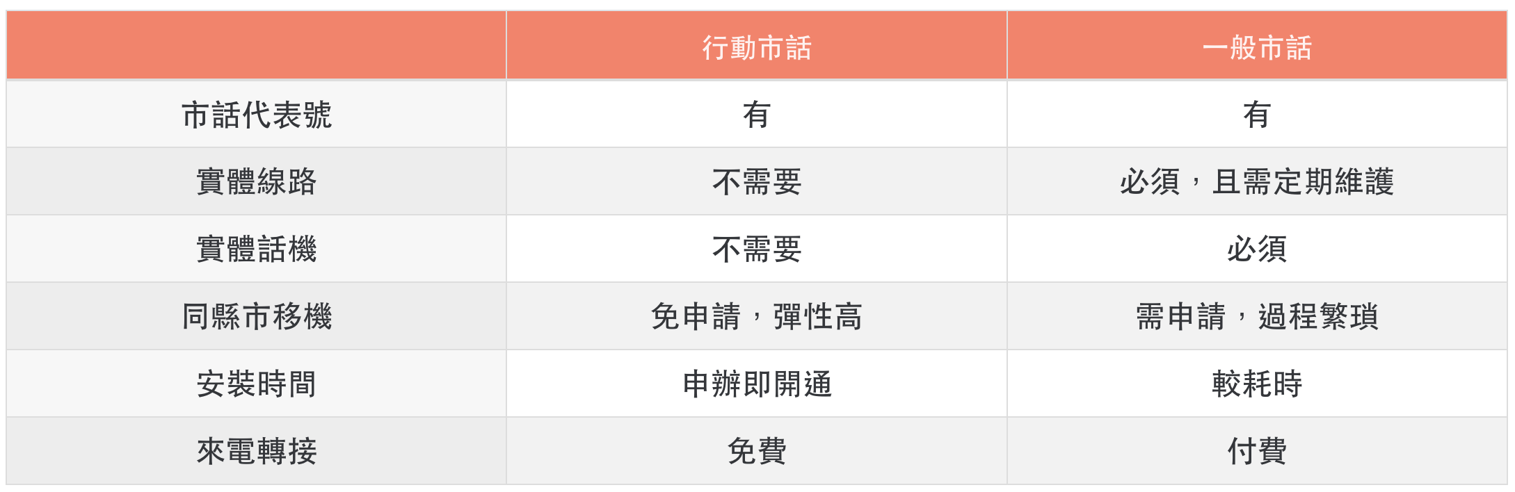 OP 開市網&行動市話 常見問題 - 幫助中小企業或商家更快了解 OP 開市網服務內容!